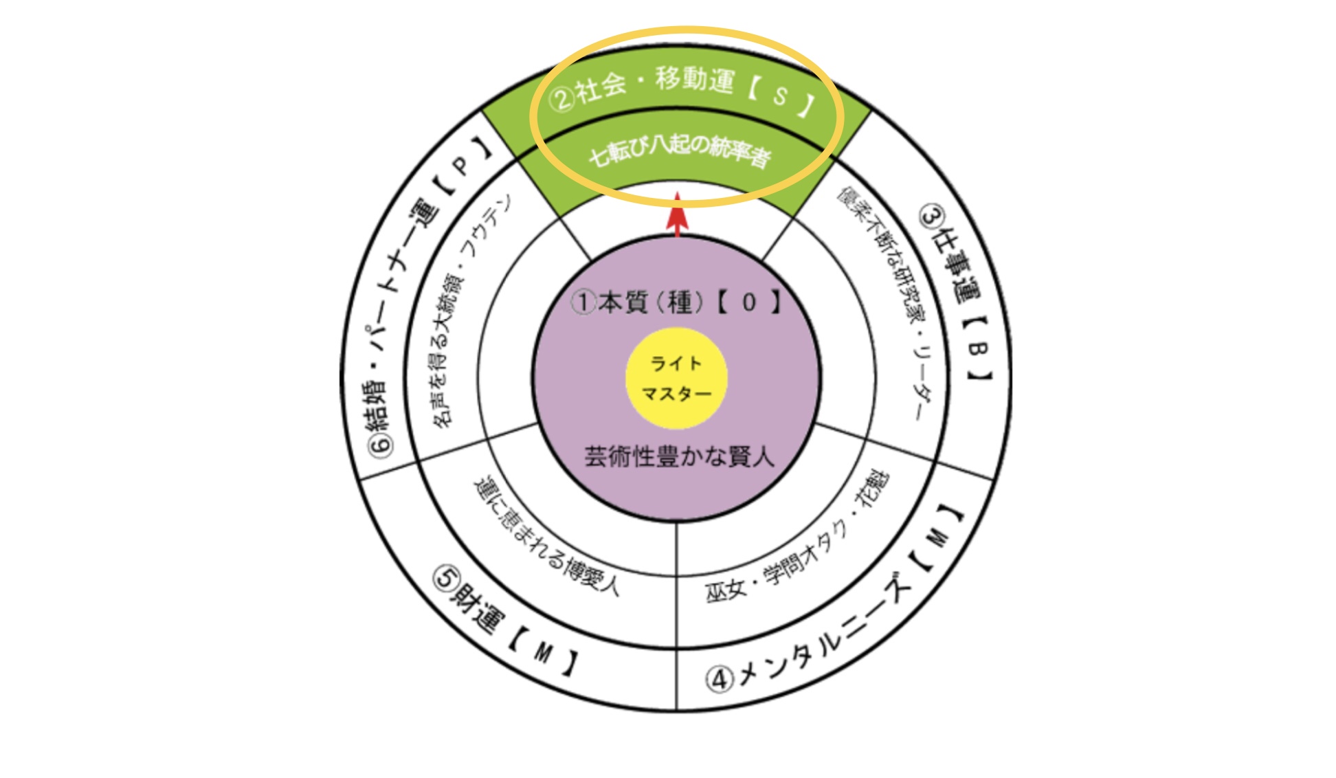 才能を活かすためにトラウマと向き合った過去 運命を創造し 超えていく